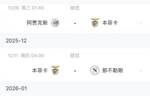 穆帅难度翻倍！本菲卡欧冠四连败，将面对：那不勒斯、尤文、皇马